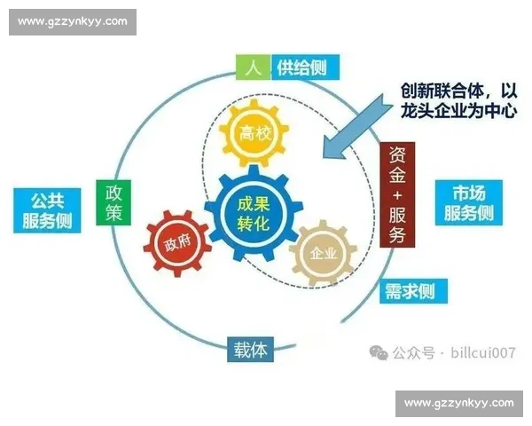 面向未来生态文明的协同共生发展新图景探索与创新路径构建研究
