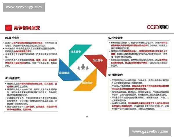 聚焦行业趋势与技术变革驱动未来产业高质量发展新路径探索方向
