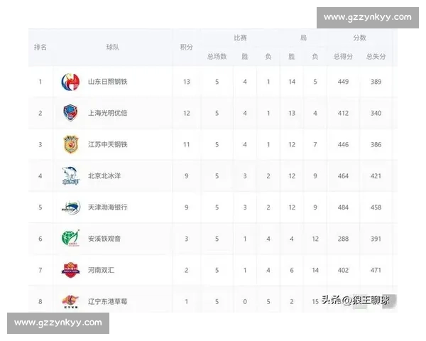 补赛成关键变量牵动积分格局联赛走向再生悬念全面升级之战焦点